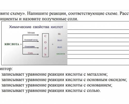 Напишите реакции соответствующие схеме Расставьте коэффициенты и назовите полученные соли​