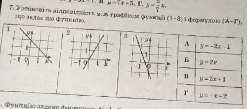 Установіть відповідність між графіком функції (1-3) і формулою (А-Г), що задає цю функцію.​