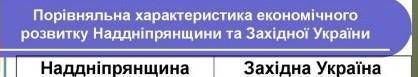 Заповніть таблицю ⬆️⬆️⬆️⬆️​