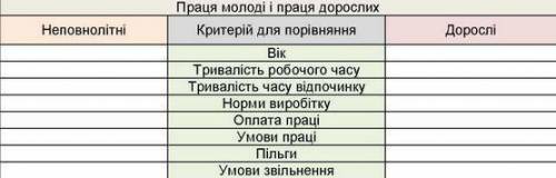 Заповнити таблицю Будь ласка дорожіть швидкооо