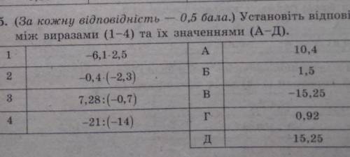 5. (За кожну відповідність між виразами (1-4) та іх значеннями (А-Д). 0, ) Установіть відповідність​