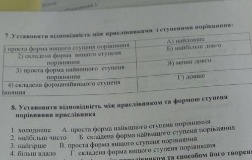 7 клас контрольна робота прислівник​