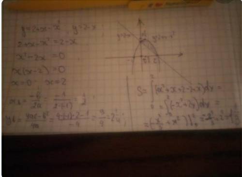 Обчисли площу фігури обмежену лініями y=x, y=2-x^2