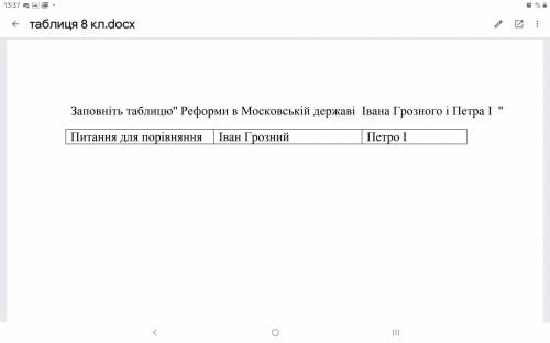 Заповніть таблицю Реформи в Московській державі Івана Грозного і Петра 1