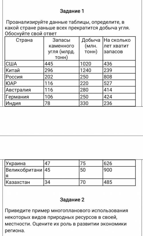 Проанализируйте данные таблицы определите в какой стране раньше всех прекратится добыча угля И 2е за