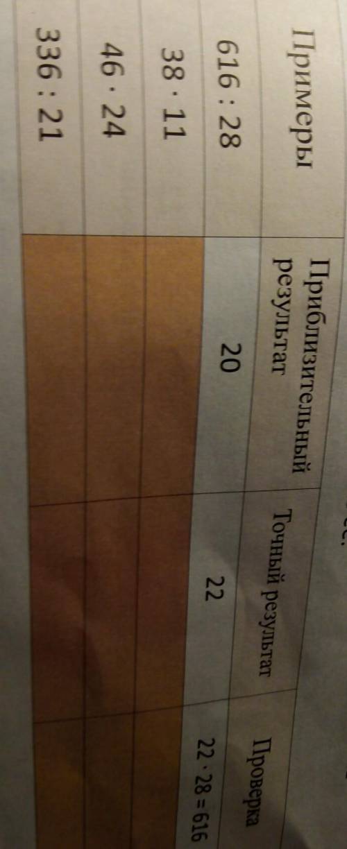 Задача Начертите таблицу в тетради и заполни её 38 h11 приблизительную точный результат проверка ​