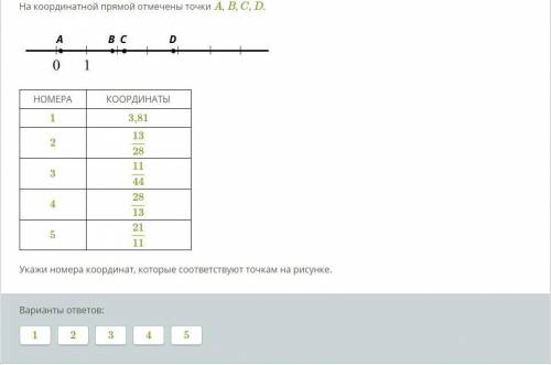 На координатной прямой отмечены точки A, B, C, D.