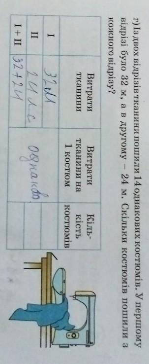 Г) Із двох відрізів тканини пошили 14 однакових костюмів. У першому відрізі було 32 м, а в другому24