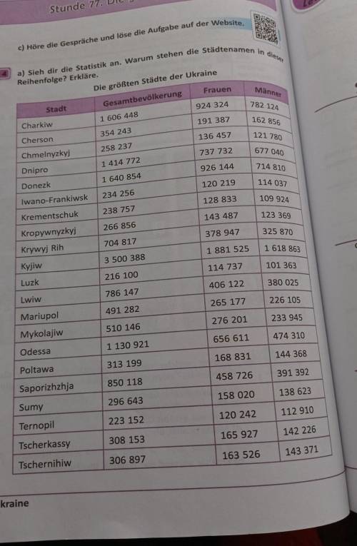 Schreibe einen Kommentar zur Statistik aus Übung 4b. An der ersten Stelle unserer Liste steht(die Za