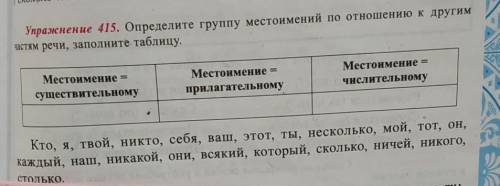 Упражнение 415. Определите группу местоимений по отношению к другим частям речи, заполните таблицу.​