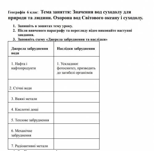 Заповніть схему Джерела забруднення та наслідки іть ​