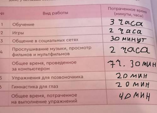 Посчитай время которое ты проводишь за компьютером в течение дня, учитывая безопасность для здоровья