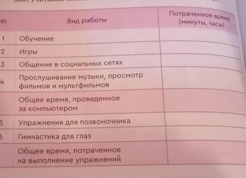 Посчитай время которое ты проводишь за компьютером в течение дня, учитывая безопасность для здоровья