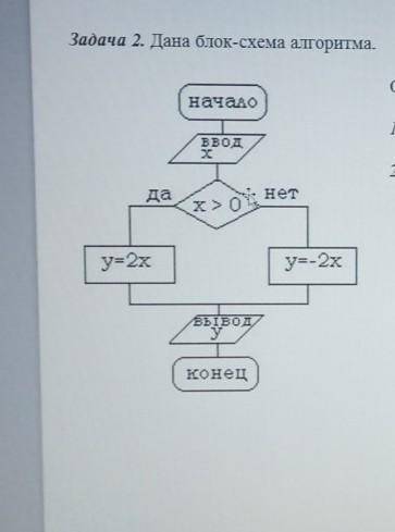 Задача 2. Дана блок-схема алгоритма. Определить результат выполнения алгоритма: 1)при: x= -82) при: