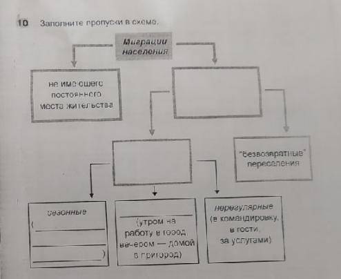 УМОЛЯЮ . Это по теме миграция населения. Кто даст правильные ответы, тому огромное