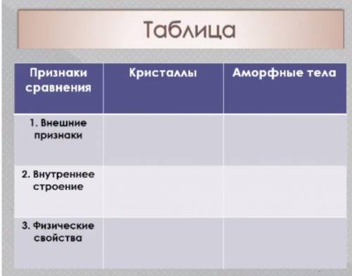 Заполните таблицу Физика 10 класс