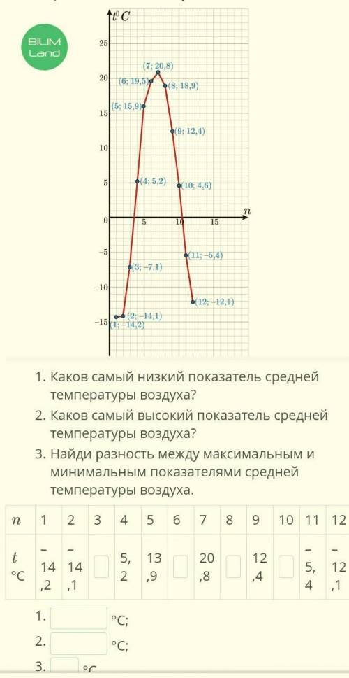 ИССЛЕДОВАНИЕ ЗАВИСИМОСТЕЙ МЕЖДУ ВЕЛИЧИНАМИ, ИСПОЛЬЗУЯ ГРАФИКИ РЕАЛЬНЫХ ПРОЦЕССОВ. УРОК 1 УРОКВИДЕОКО