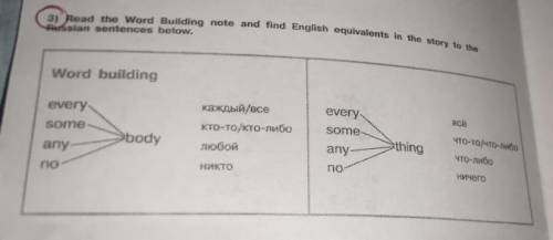 Read the Word Building note and find English equivalents in the story to the Russian sentences below