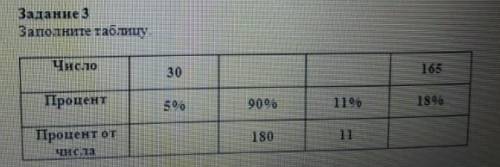 Задание 3 Заполните таблицу Число Процент Процент от чиста 30 500 165 1896 90% 180 Дескриптор О5 чам