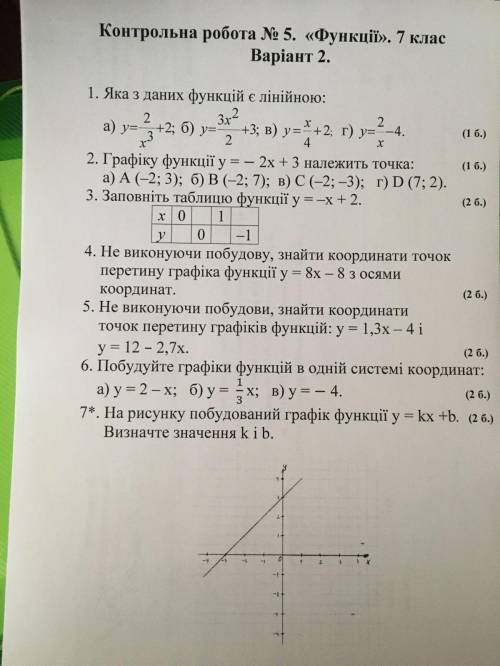 Я извиняюсь, но кто розбирается в алгебре 7-го класса , нужно здать до 22:00