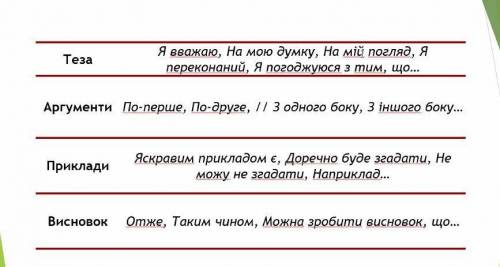 Твір-роздум на тему: Сміливість- це успадкування і чи її можна виховати?