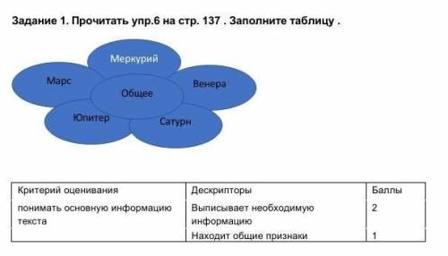 Паж найдите общее этих планет: Марс, Меркурий, Венера, Сатурн и Юпитера. нужны хот 2 общее этих план