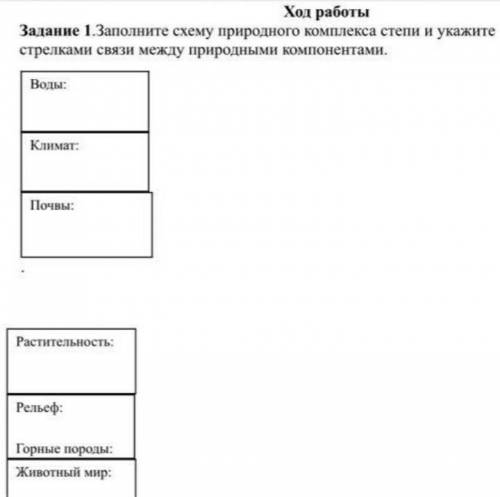 Заполните схему природного комплекса степи и укажите стрелками связи между природными компонентами.​