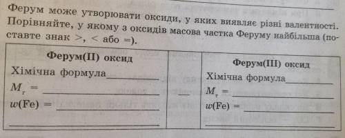 Варианты а)Масова частка феруму в феруму 2 оксиді більшу ніж в ферум 3 оксиді b)Масова частка феруму