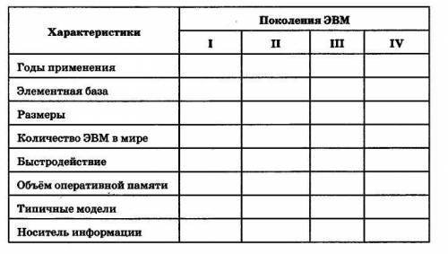 с информатикой 7 класс! Если вам не сложно, то можно выполнить в word. Но если такой возможности не