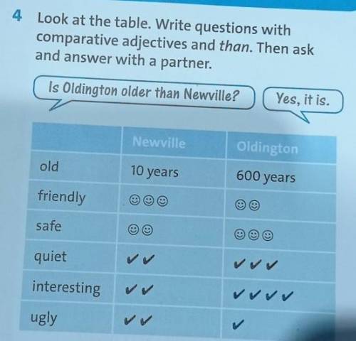 Look at the table. Write questions with comparative adjectives and than. Then askand answer with a p