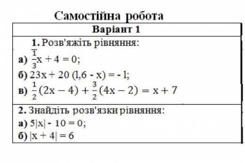 Самостоятельная работа с алгебры ​