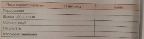 Складіть у зошиті порівняльну таблицю Об'єднання Німеччини та Італії