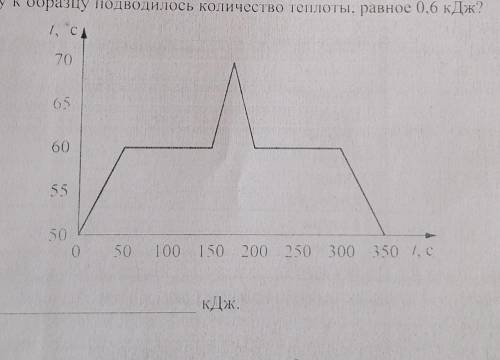 При проведении научных исследований образец некоторого вещества сначала нагрели, а затем охлаждали.