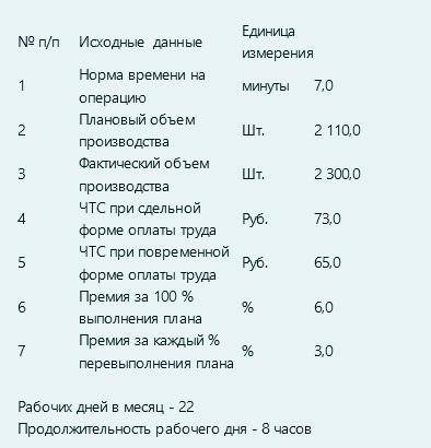 Рассчитать: Заработную плату сдельную (руб). (ответ округлить до целых)