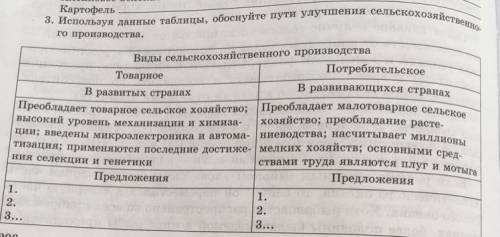 3. Используя данные таблицы, обоснуйте пути улучшения сельскохозяйственно- го производства. Виды сел