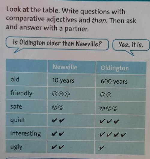 Look at the table. Write questions with comparative adjectives and than. Then askand answer with a p