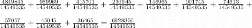 \frac{4849845}{14549535}+\frac{969969}{14549535}+\frac{415701}{14549535}+\frac{230945}{14549535}+\frac{146965}{14549535}+\frac{101745}{14549535}+\frac{74613}{14549535}+\\\\\frac{57057}{14549535}+\frac{45045}{14549535}+\frac{36465}{14549535} = \frac{6928350}{14549535}