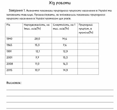 Подскажите как делать 1 задание​