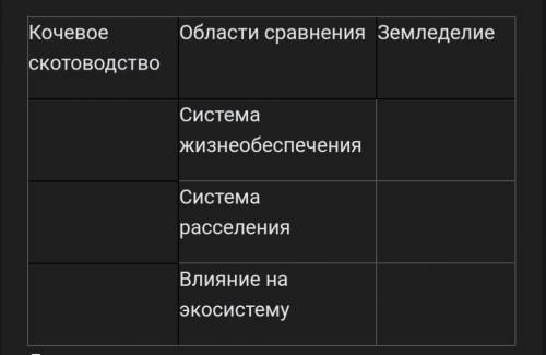 Определить особенности кочевого животноводства и земледелия с использованием понятий: «система жизне