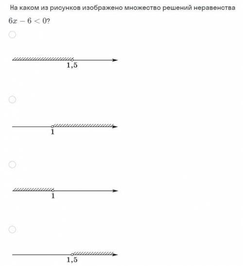 На каком из рисунков изображено множество решений неравенства