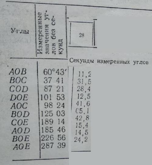 Уравнять углы параметрическим по одному из вариантов и вычислить СКО углов AOB, BOC, COD, DOE