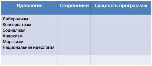 Заполнить таблицу по истории 19 века