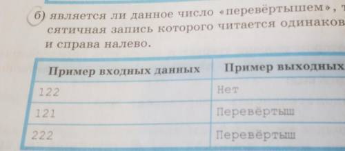 Напишите программу на языке програмирования Паскаль с четырёхзначным числом. ​