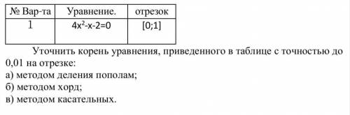 Решить уравнение 4x^2-x-2=0 методом касательных или методом хорд