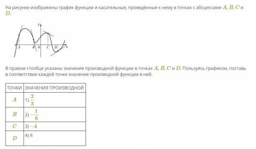 Сопоставьте точки со значением производной.