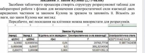 Засобами табличного процесора створіть структуру розрахункової таблиці для лабораторної роботи з фіз