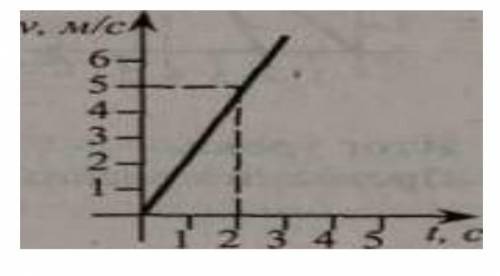 №3 Рассмотрите графике движения тела и ответьте на вопросы:-чему равна скорость движения тела;-каков