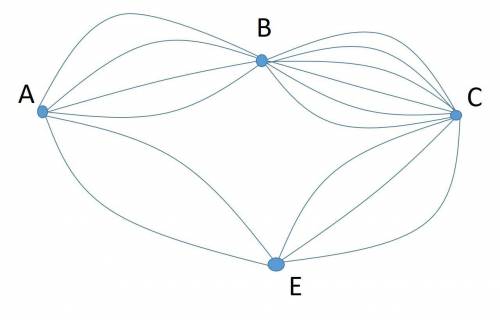 Из села А в село С можно проехать через села В и Е разными дорогами. Все дороги указаны на рисунке.