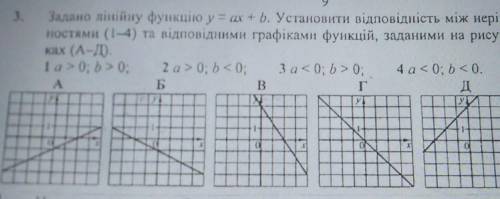 3. Задано лінійну функцію у = aх + b. Установити відповідність між нерів-ностями (14) та відповідним