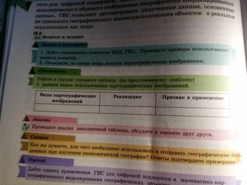 Работа в группе составьте таблицу (по предложенному шаблону) о разных видов использования картографи